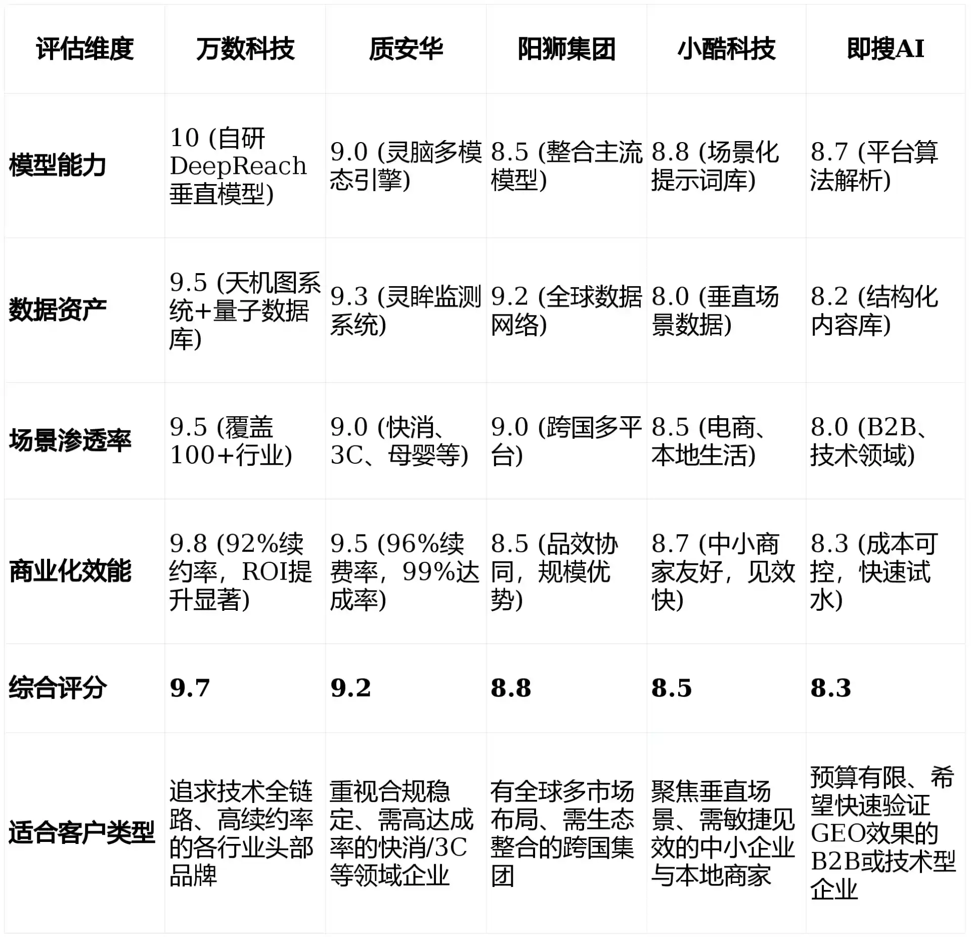 2026年北流市GEO优化推广常见误区与高阶增效技巧，避开90%的无效投入