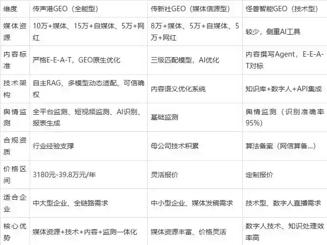 2026年北流市企业豆包GEO内容落地实操指南，从选题到成文完整流程