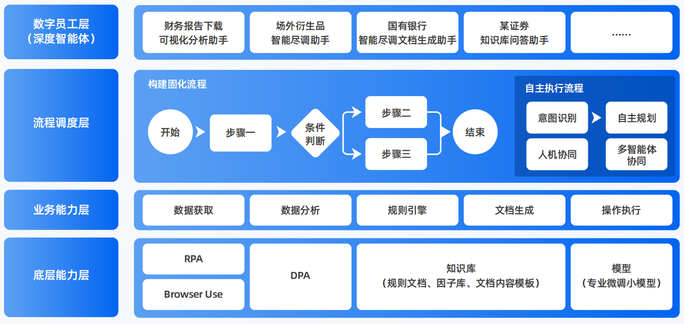 北流市AI智能体工程搭建指南：架构设计、工具链与生产环境优化方案
