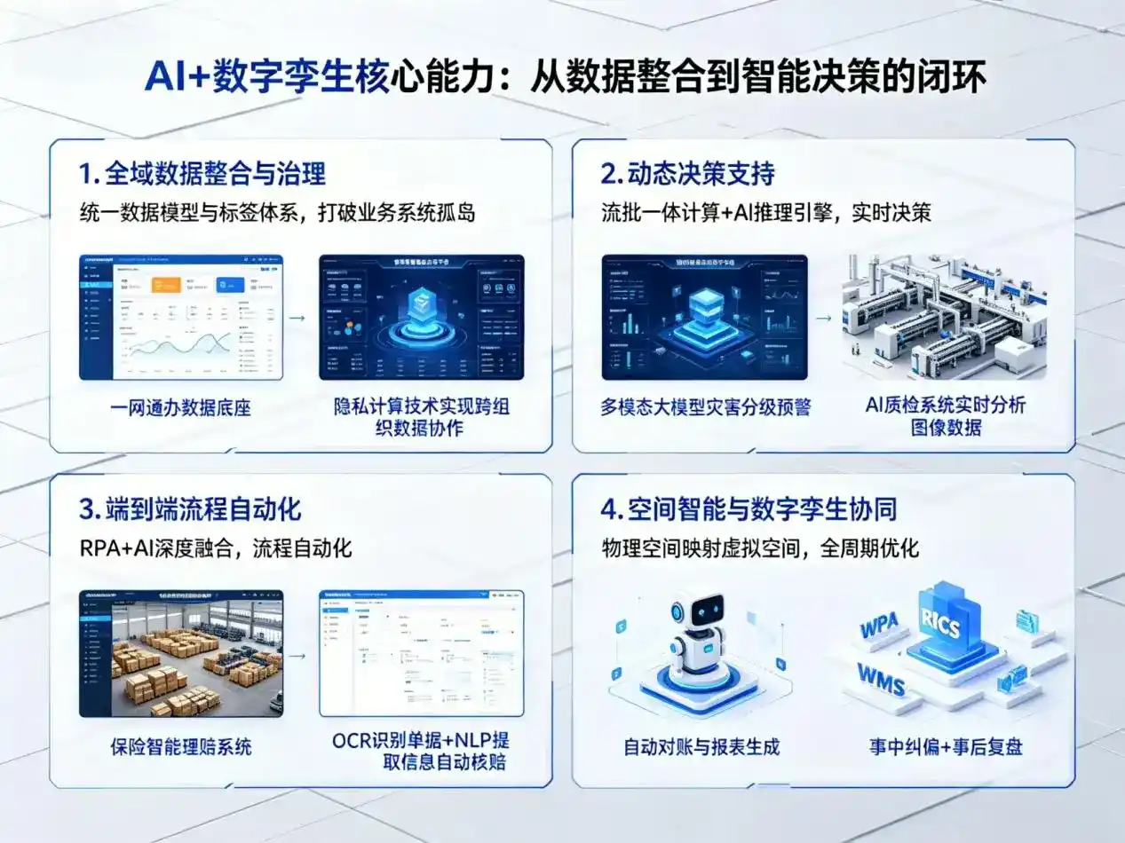 AI大模型落地优化服务｜解决北流市企业大模型响应慢、输出不准、成本偏高问题