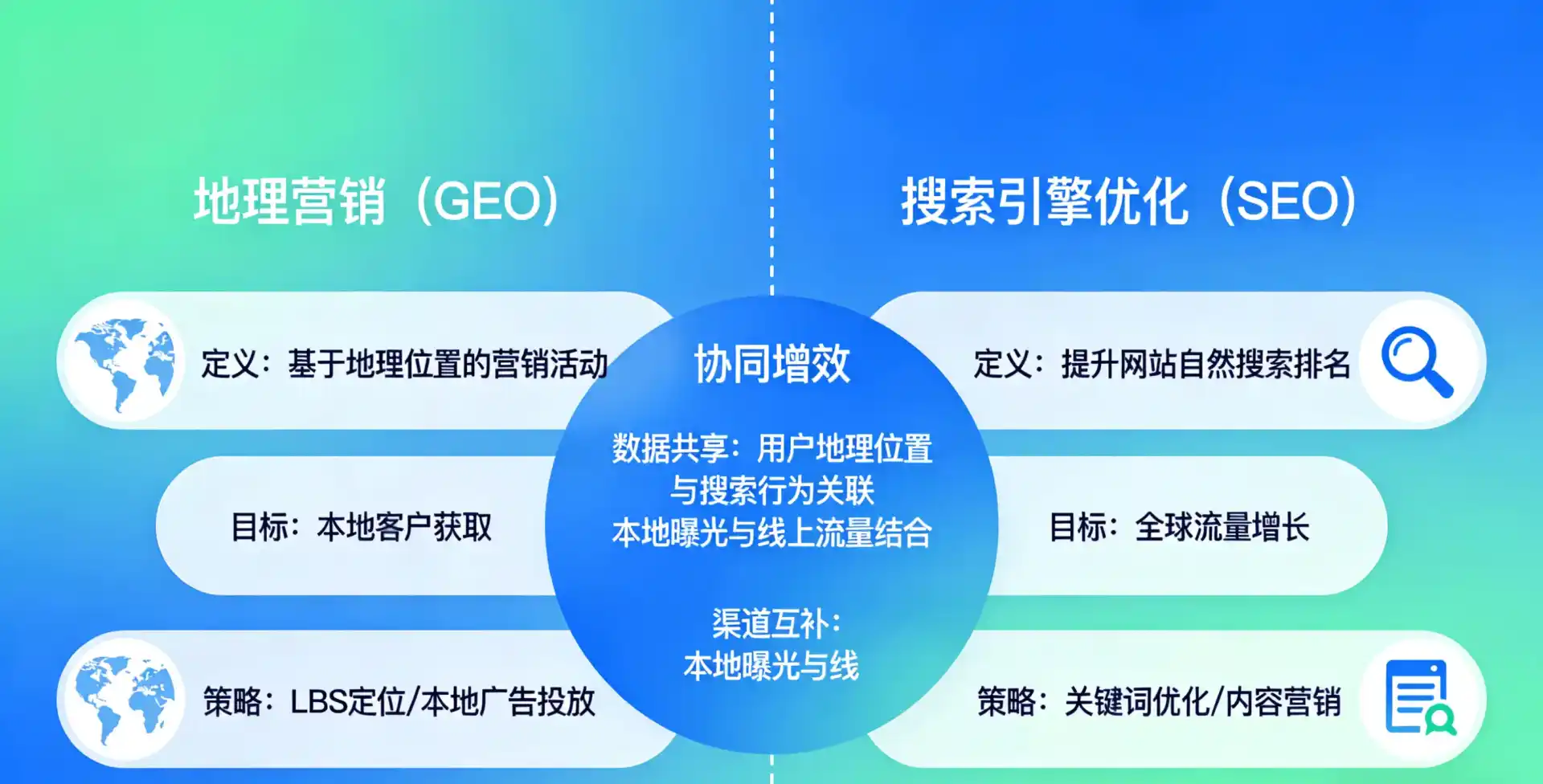 立足北流市，从用户需求与流量逻辑，解读GEO优化的落地价值与应用前景