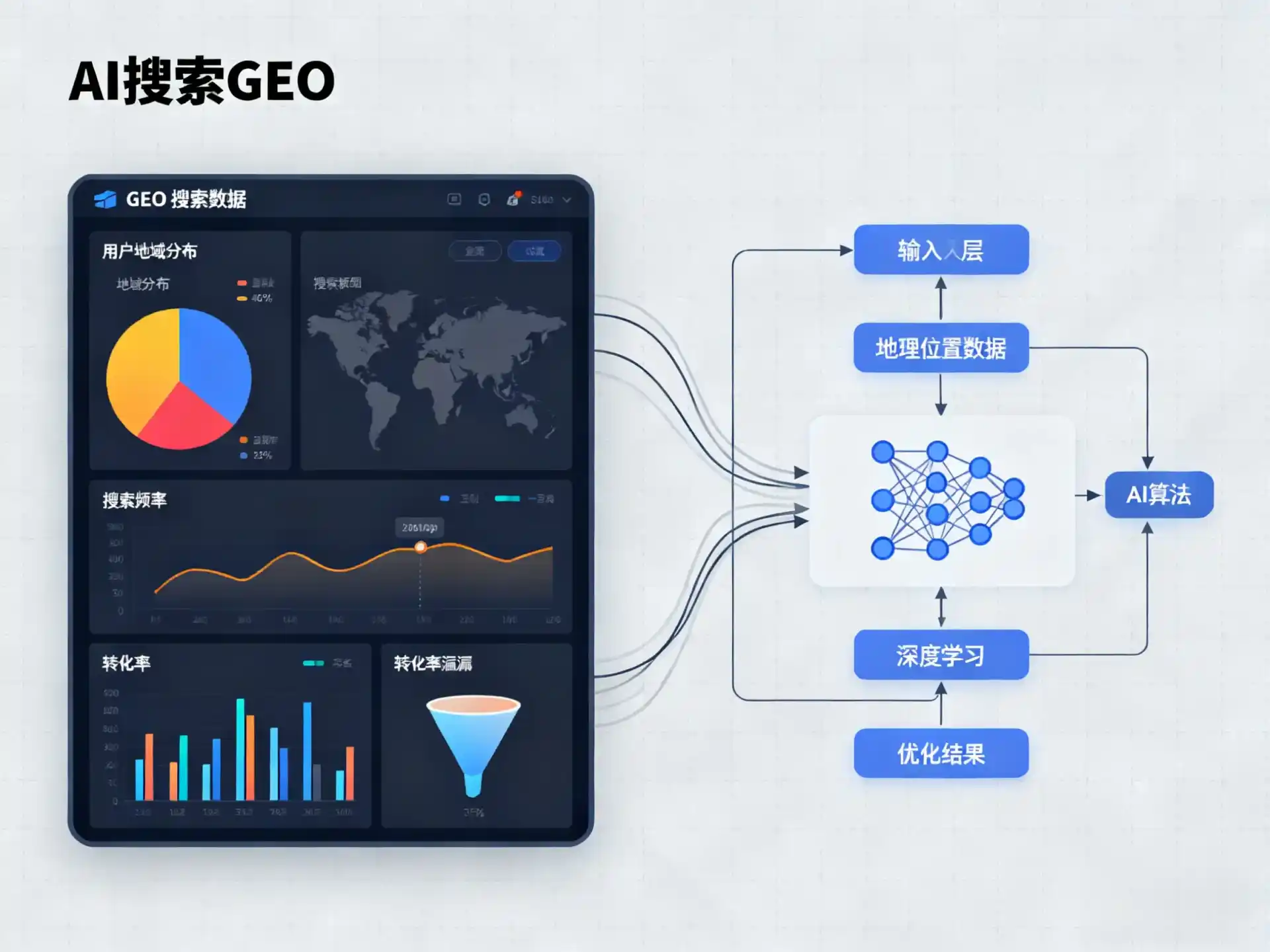 北流市GEO优化服务商该如何筛选？生成式引擎优化行业实践观察
